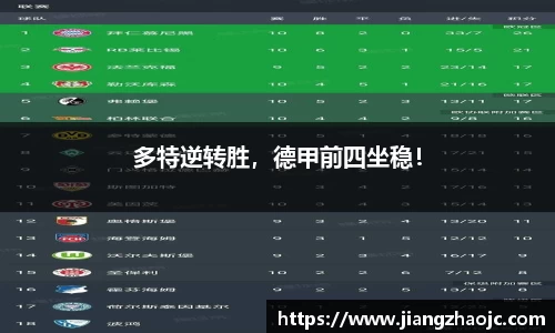 多特逆转胜，德甲前四坐稳！